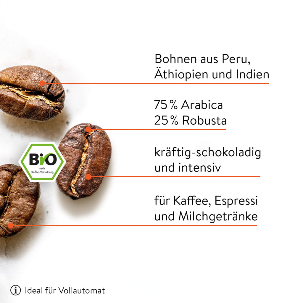 Genaue Infos über earlybird Vollautomat ganze Bohne: Von der Herkunft der Bohnen, über die Röstung bis hin zu den Zubereitungsarten und dem Geschmack.